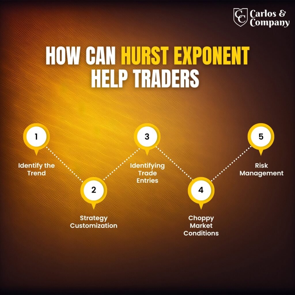 Hurst-exponent-analysis-help-trader