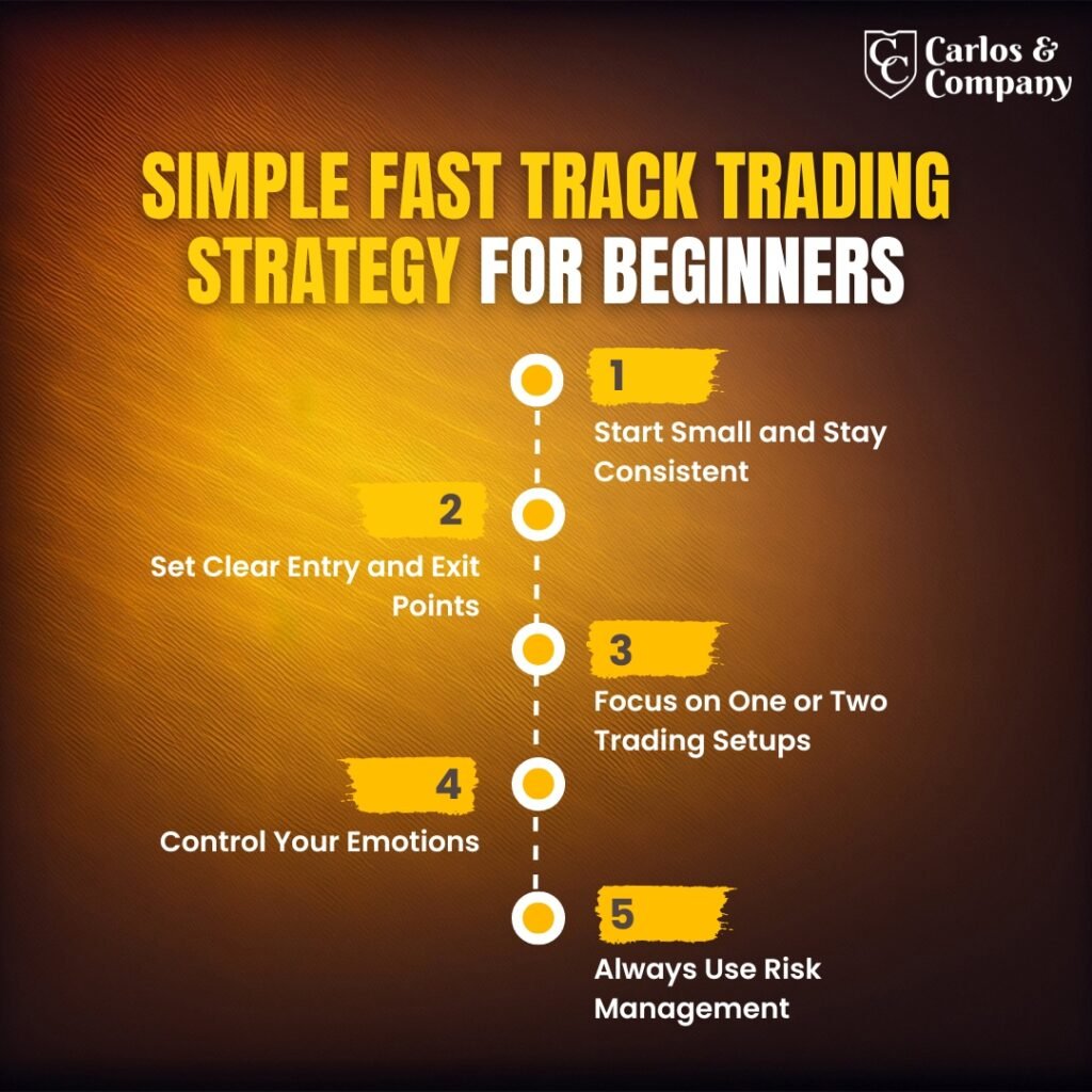 types-of-fast-track-trading