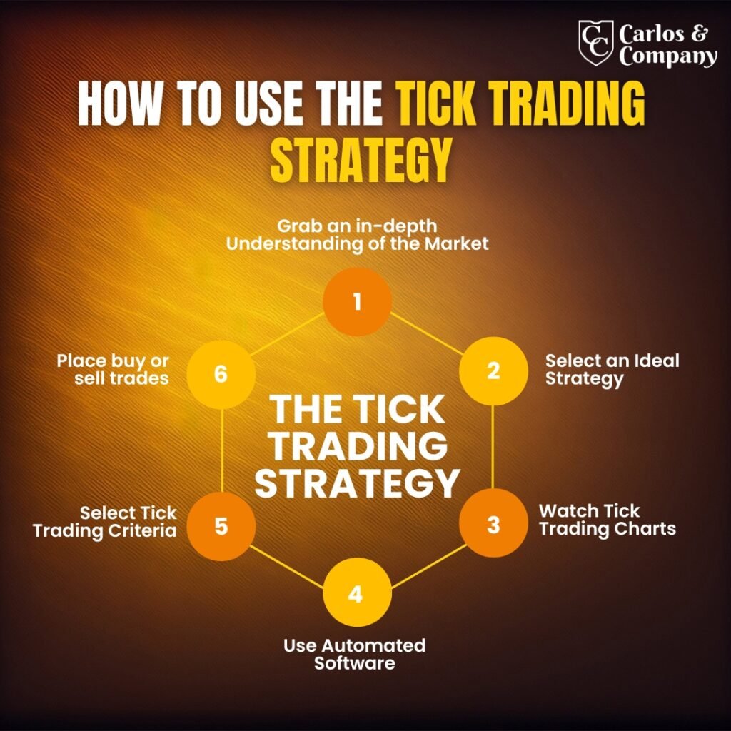 The-Tick-Trading