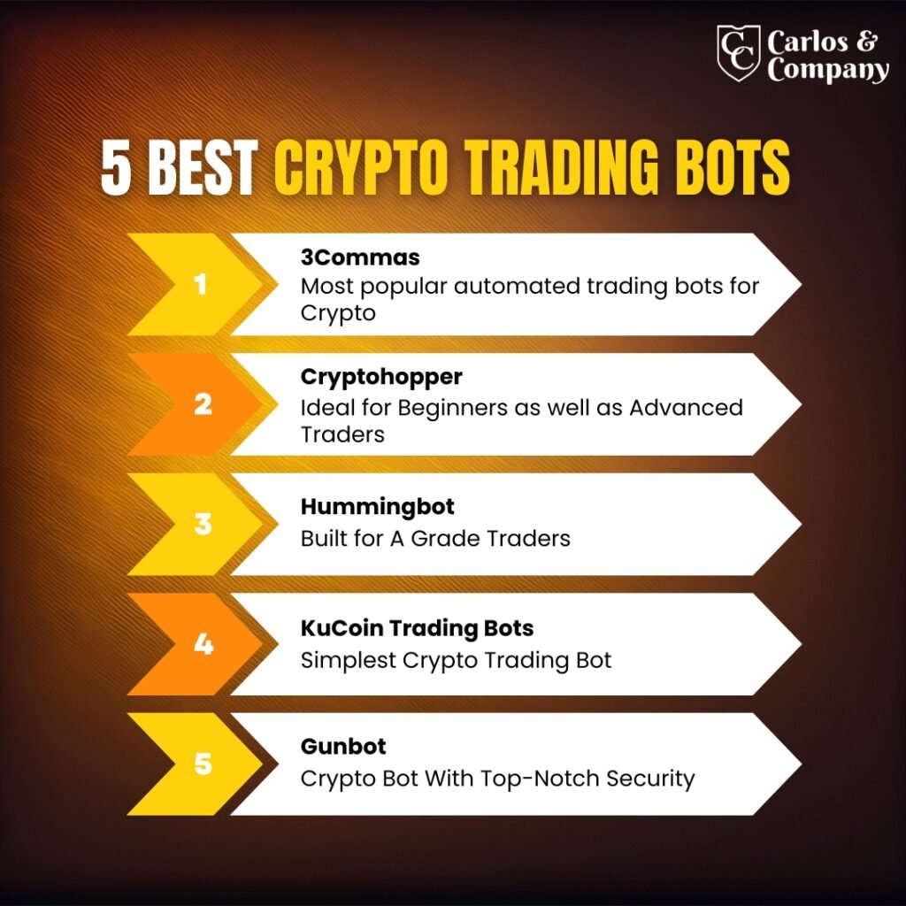 5 Best Crypto Trading Bots
