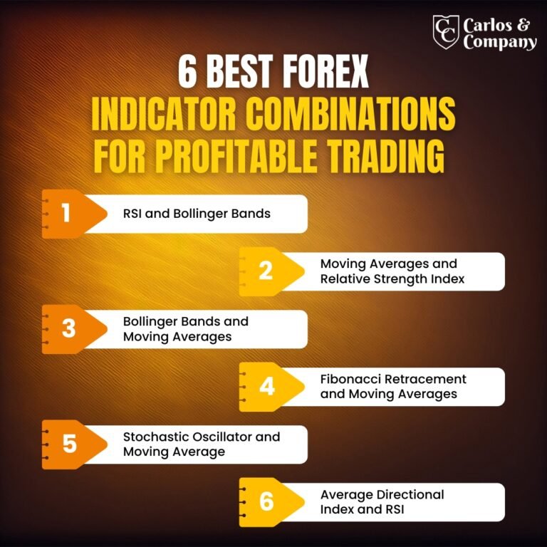 6 Best Forex Indicator Infographic