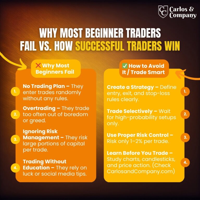 Forex Traders Fail