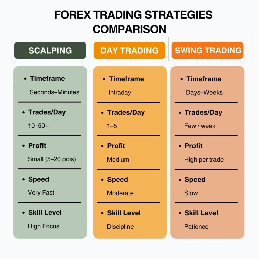 Forex Trading Strategy